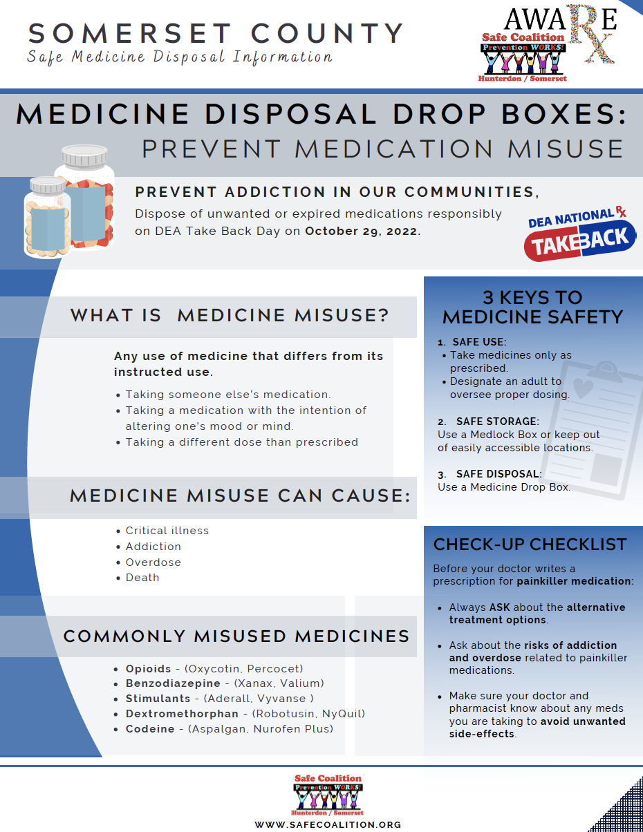 Medicine Disposal Drop Boxes flyer